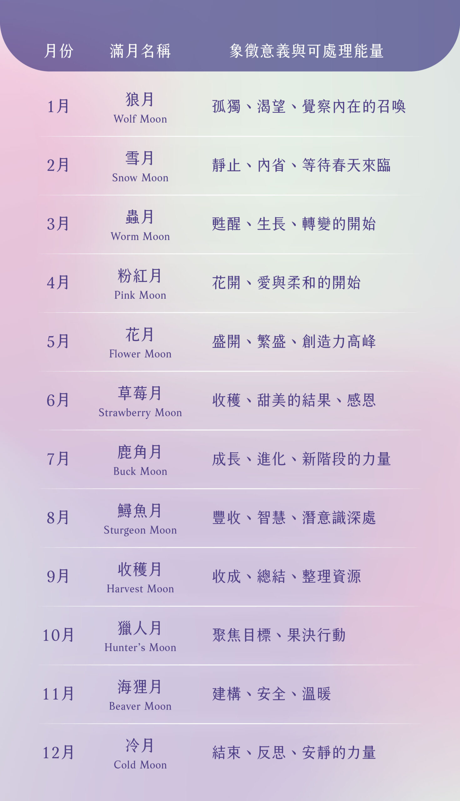 月亮曼曼說-06
