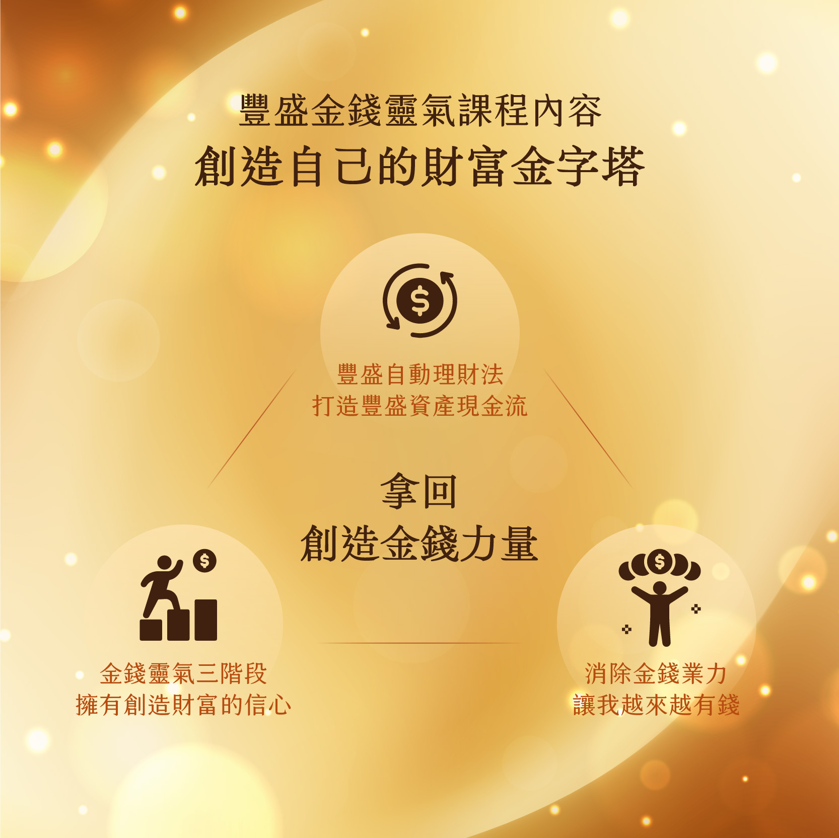 豐盛金錢靈氣三階段-14